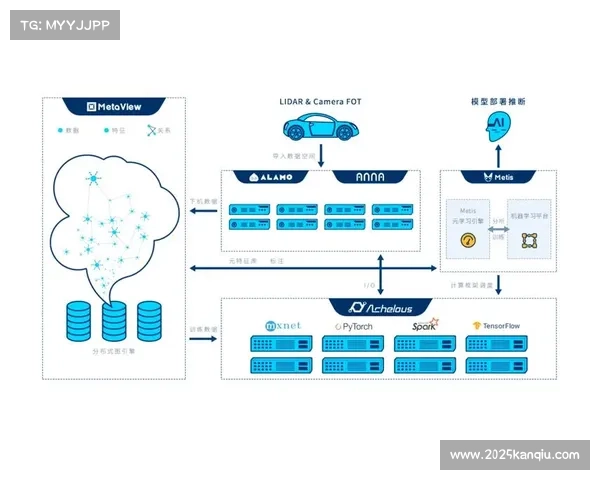 世界跆拳道联合会试行电子护具与AI辅助判罚系统。 世界跆拳道联合会试行电子护具与AI辅助判罚系统。